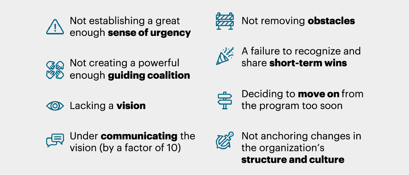 This graphic shows the eight reasons change fails according to Prof. John Kotter of Harvard Business School. They are 1. Not establishing a great enough sense of urgency 2. Not creating a powerful enough guiding coalition. 3. Lacking a vision. 4. Under communicating the vision by a factor of 10. 5. Not removing obstacles. 6. A failure to recognize and share short-term wins. 7. Deciding to move on from the program too soon and 8. Not anchoring changes in the organization’s structure and culture