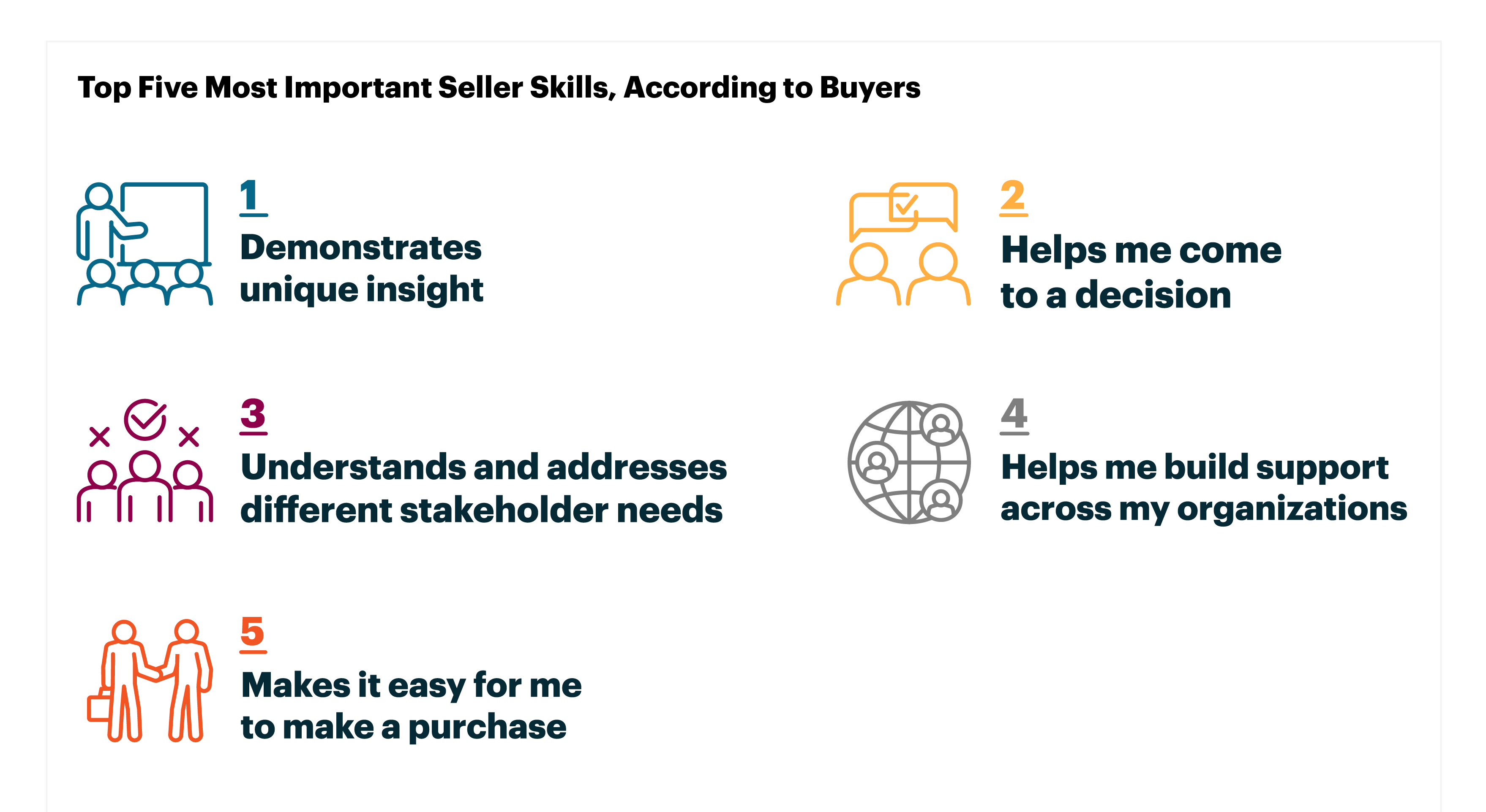 a graphic showing the results of a study question involving the top five most important seller skills according to buyers