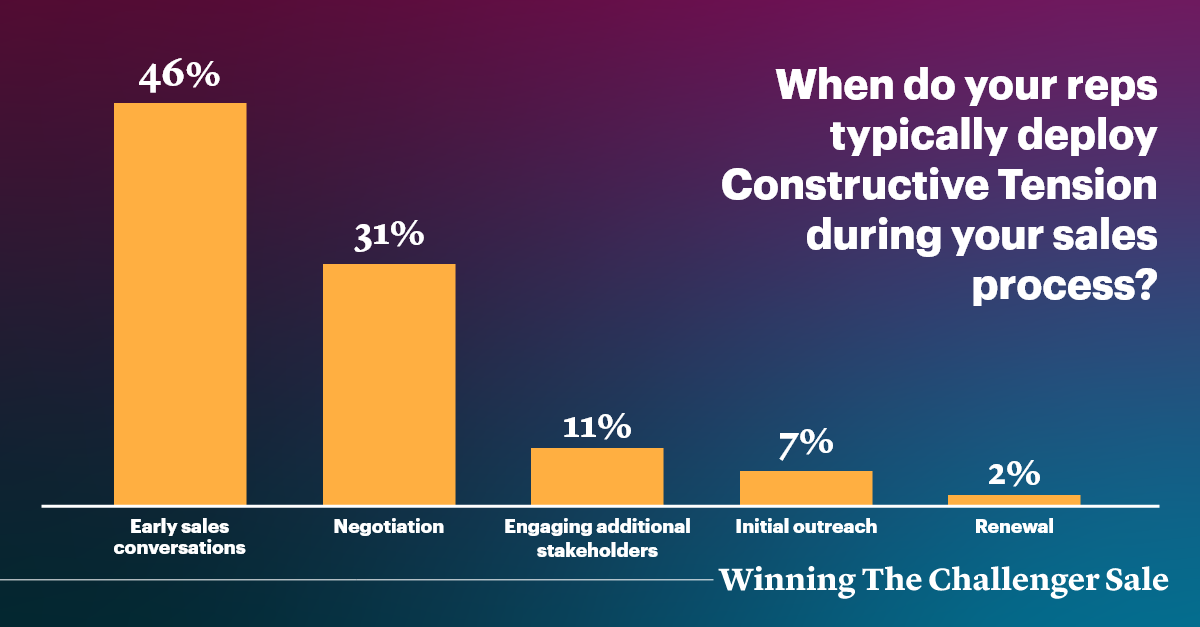 a graphic showing a bar chart with the title 