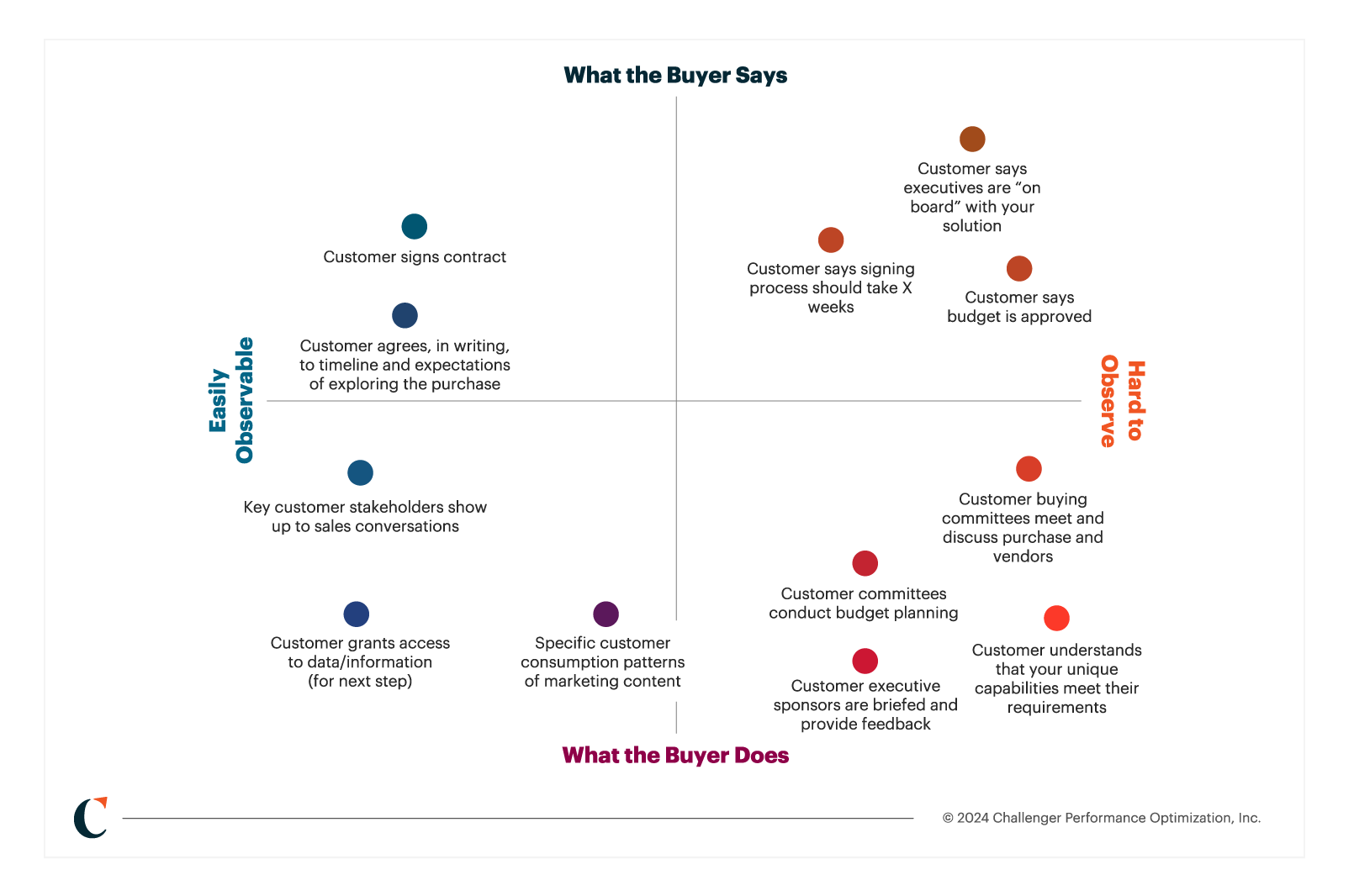 A Sales Leader's Guide To Ai Strategy