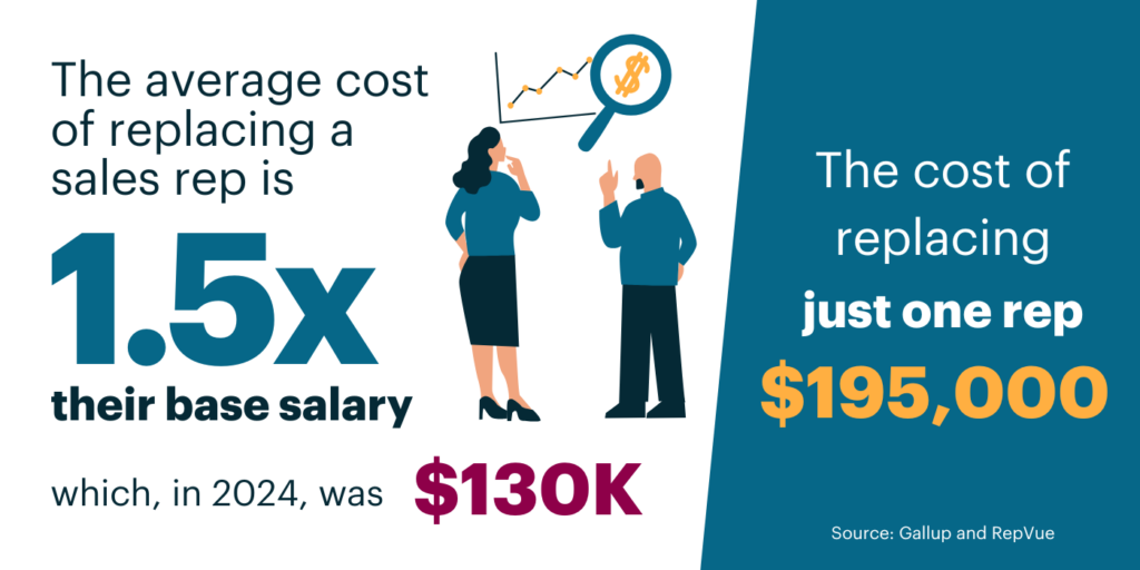 graphic showing the cost of replacing a sales rep