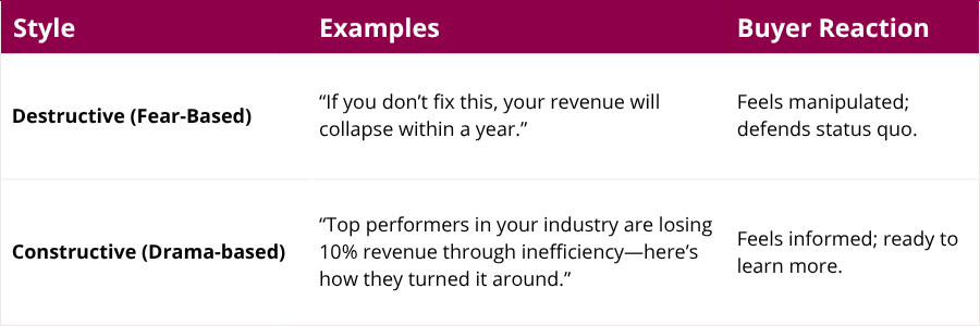 table with comparison of destructive tension vs constructive tension