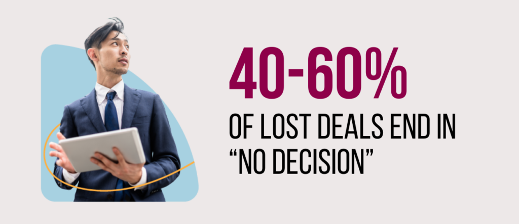 40-60% of deals end in no decision